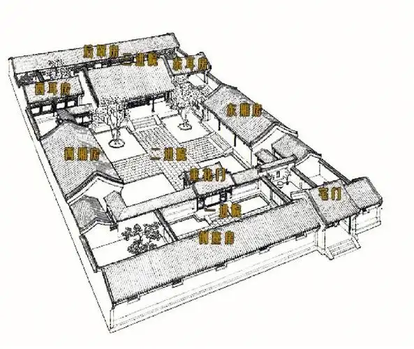 四合院的三进三出