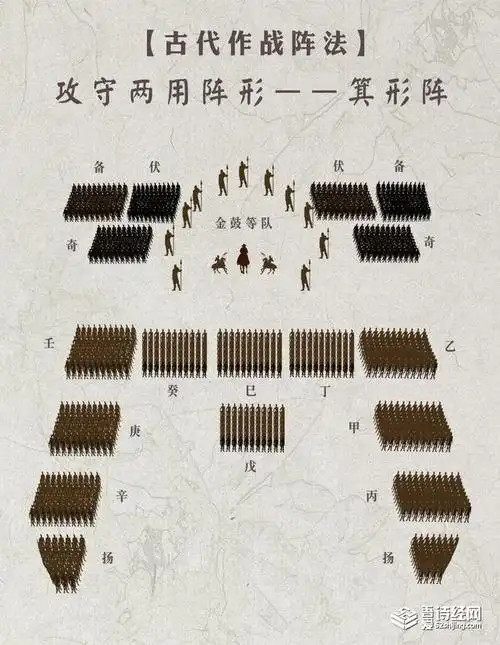 古代阵法大全图解 常见的7种气势恢宏的阵形