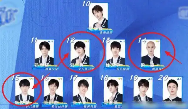 青3总决赛排名出炉余景天蝉联第一刘隽梁森双双跌出道位