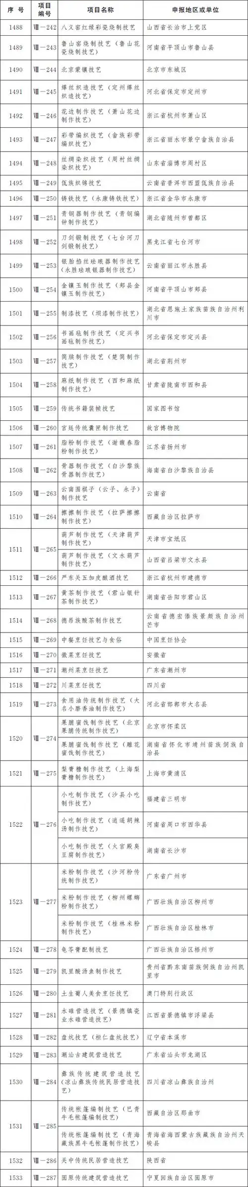p>国家级非物质文化遗产代表性项目名录,是由 a target="_blank"