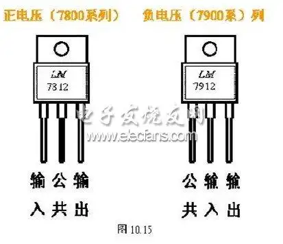 2,三端可调式集成稳压器的封装和引脚功能电路结构,外接元件(以lm317