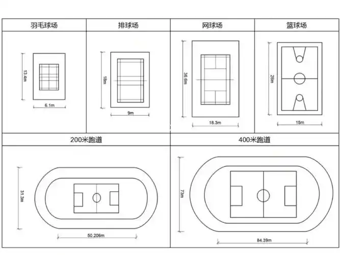 风景园林考研场地规范运动场尺寸