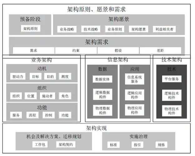 图说软件架构设计