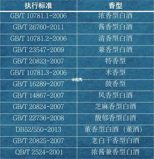 白酒香型执行标准号