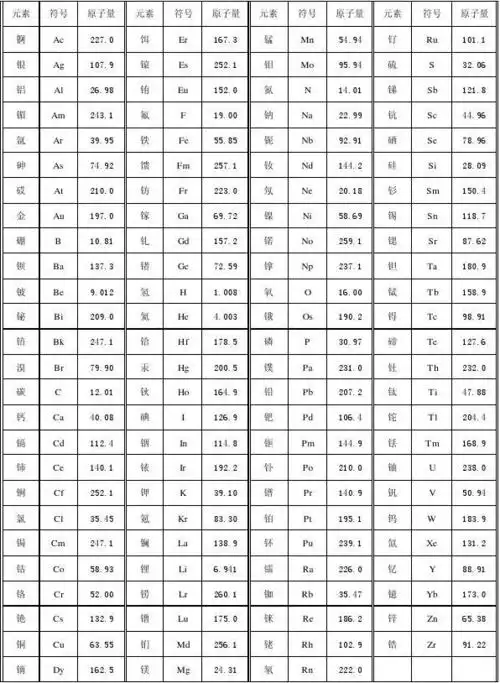 原子量相对质量表