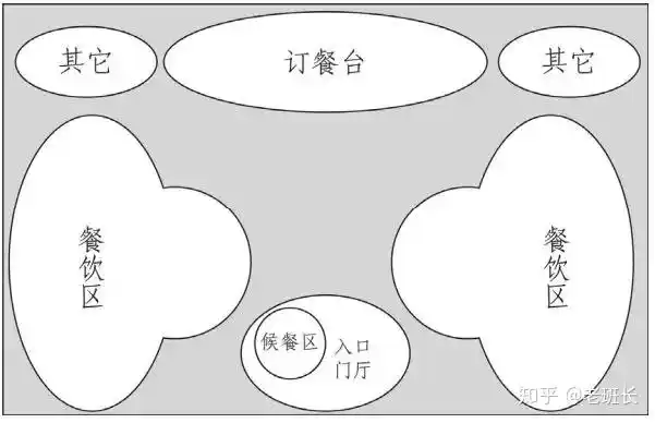 2019年河北工业大学环艺室内设计考研手绘真题解析