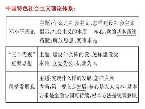 中国特色社会主义理论体系
