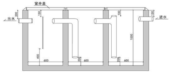 本图纸的隔油池内径大小为:长60cm,宽60cm,高100cm(此为单个池的最小