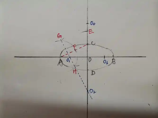 如何画椭圆:椭圆形的画法图片大全