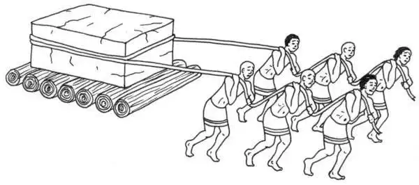 人类还未发明轮子之前,就通过观察和实践积累了经验,知道如果运输重的
