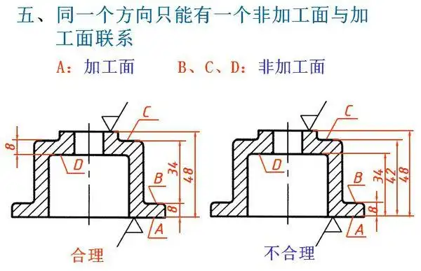 同问 1 小时前lile0421|       分类:工程技术科学 提问者采纳  1