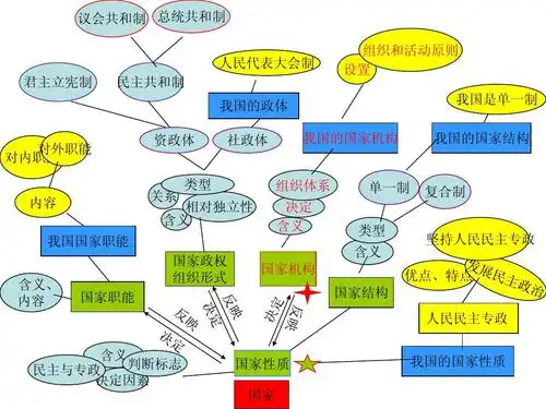 我国的国家制度(上,下)知识树ppt
