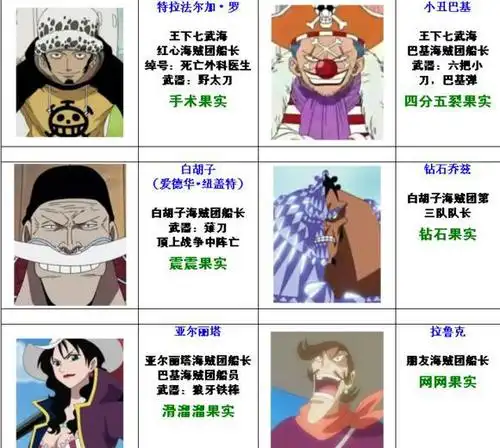 假如穿越到海贼王世界中,您最想要的果实是哪个?都在这里面了!