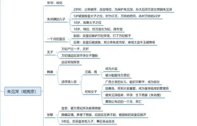 明朝那些事儿-朱见深