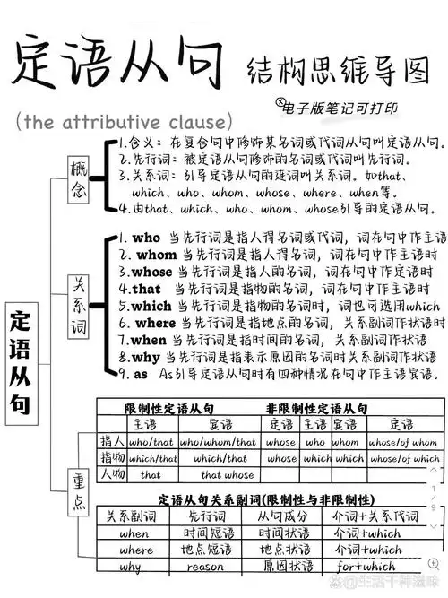 一目了然,一看就会!5页纸吃透定语从句!