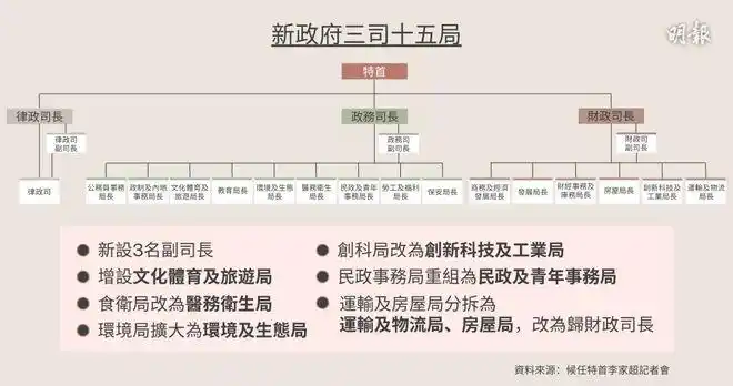 分享丨新特首开始整活通关还远吗