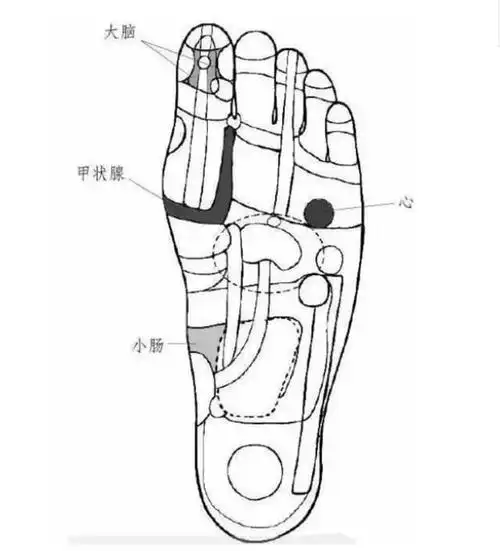 每天拉拇指可治颈椎病实用