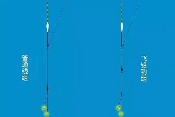 飞铅钓法浮漂反应迟钝抓不住口是什么原因