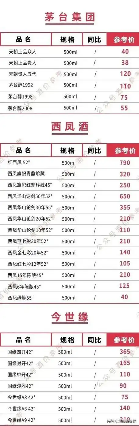 2024年2月18日茅台五粮液国台五粮液等名酒价格一览表