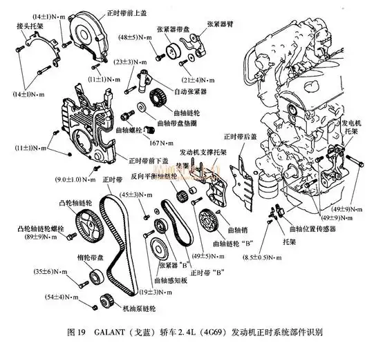 三菱戈蓝,格蓝迪(galant)2.4l 4g69发动机正时校对方法