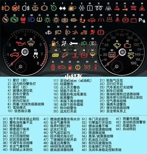 别克君威仪表盘故障灯图解,指示灯图解