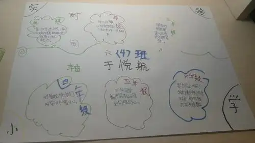 六(4)第4小队综合性时间活动之制作小学生活时间轴