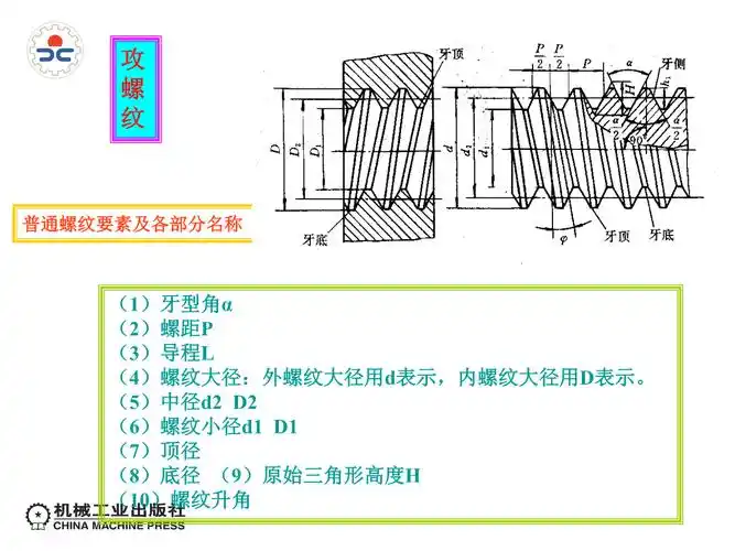 【精选】单元五 攻螺纹.ppt