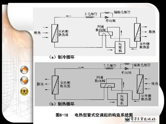 空调器结构原理ppt