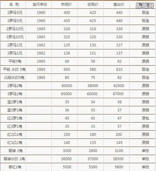 第三套人民币回收价第三套人民币价格是多少?