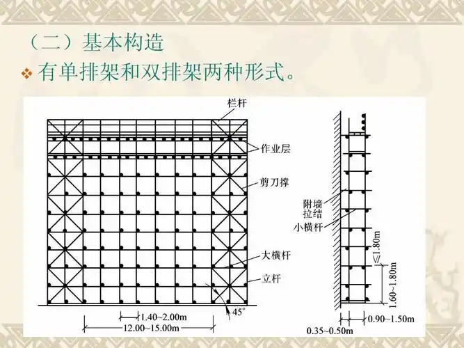 10 脚手架工程ppt