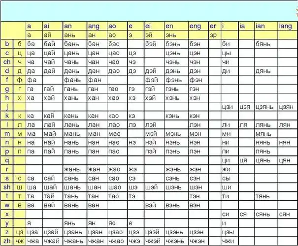 汉语拼音俄语译音表
