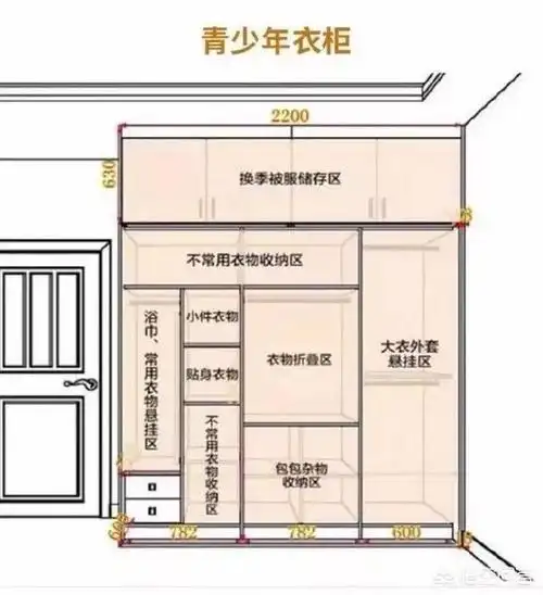 头条问答 - 小户型如何打造衣帽间?(60个回答)