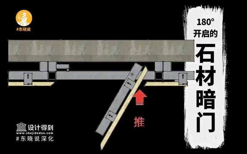 能开启180°的暗门隐形门隐蔽门双转轴门消火栓石材暗门