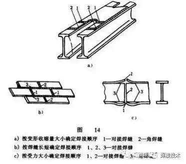 如一个带盖板的双工字钢构件见图14,由于对接焊缝的收缩量大于角焊缝