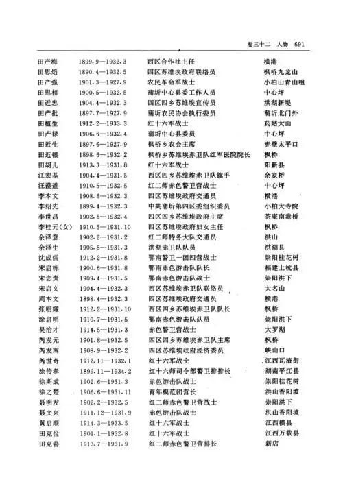 英烈人物表第二次国内革命战争时期1256人三