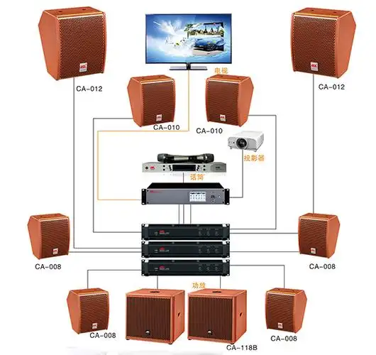 1家庭影院音响 7.1家庭影院音响