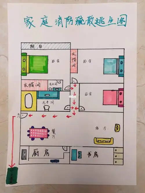 家庭消防疏散图