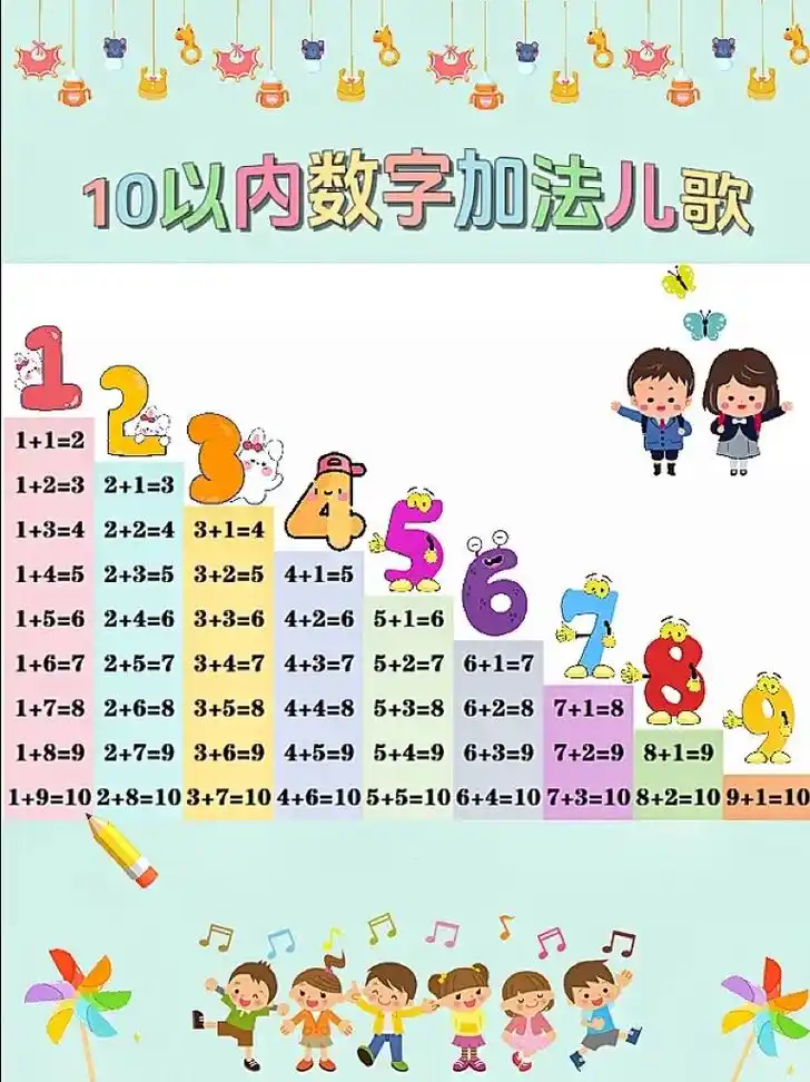 加减乘除口诀表来喽6015.#加法口诀 #减法口诀 #乘法口诀  - 抖音