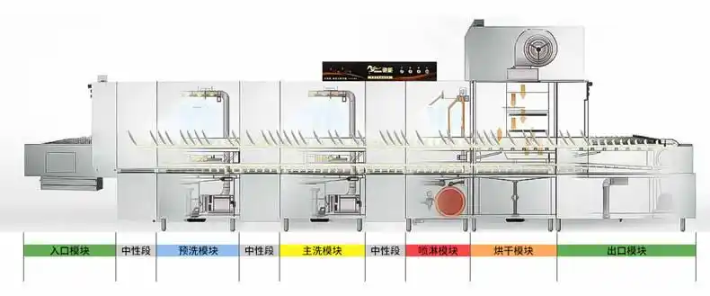 商用长龙洗碗机使用说明