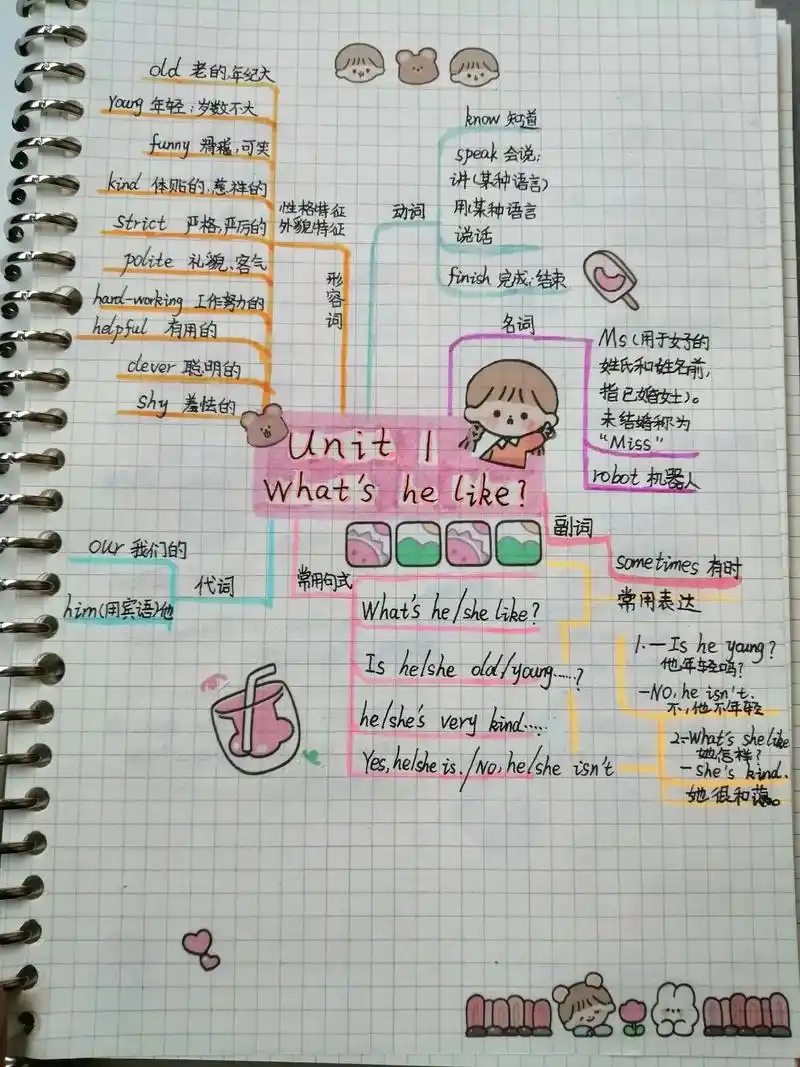 英语五年级上册思维导图#小学知识点归纳 - 抖音