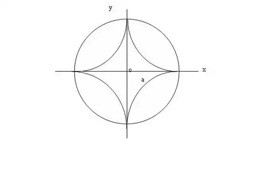 y^(2/3) = a^(2/3) 星形线的总长     l = 6a  星形线围成的面积 s