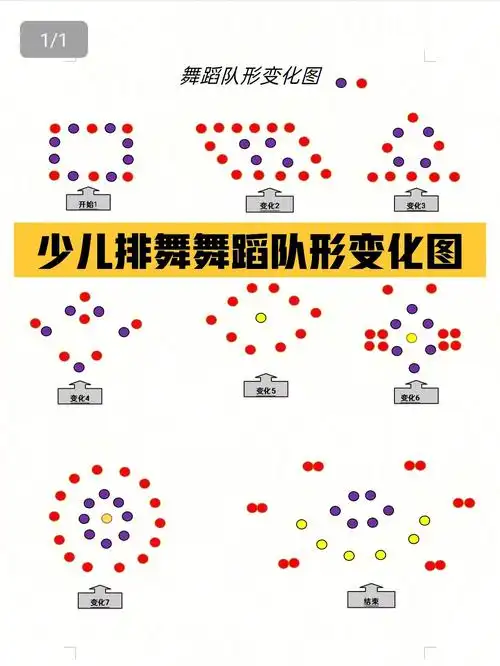少儿舞蹈队形变化图