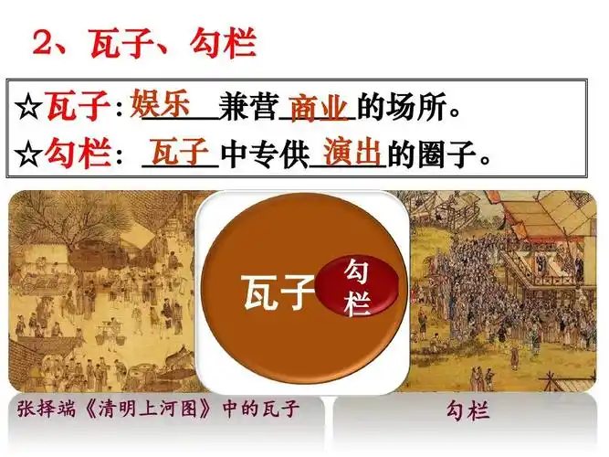 第12课--宋元时期的都市和文化ppt