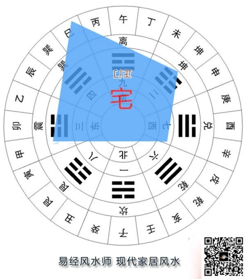 易经风水师主讲 第三节_现代家居风水地基形状也住宅吉凶