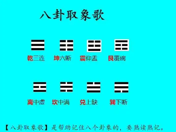 八卦万物类象表_象棋道布局定式与战理_八卦象数风水布局