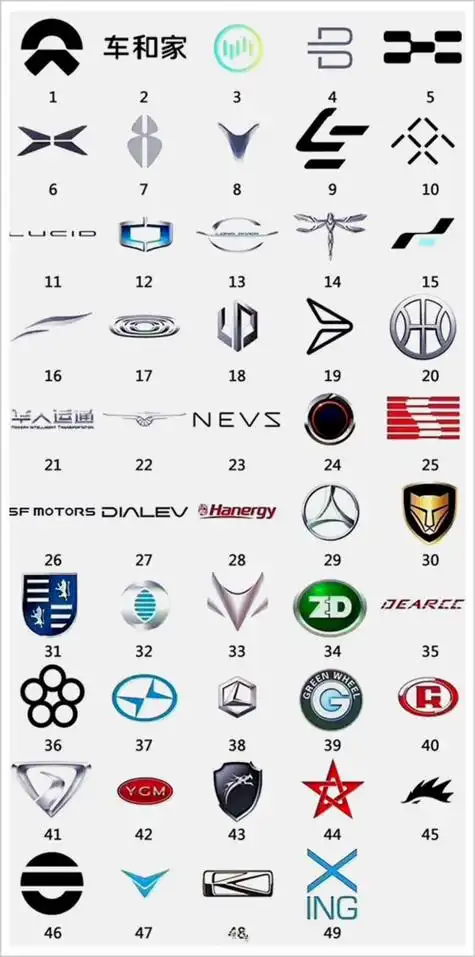 新能源品牌yy2024-03-18 03:37:3300接下来为大家讲解新能源汽车品牌