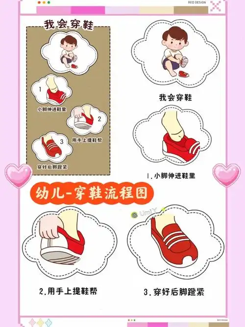 幼儿园区域规则:穿鞋流程图94卡通简约幼儿穿鞋流程图9493直接
