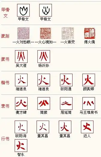 火甲骨文,篆体,隶书,草书,楷书,行书怎么写?