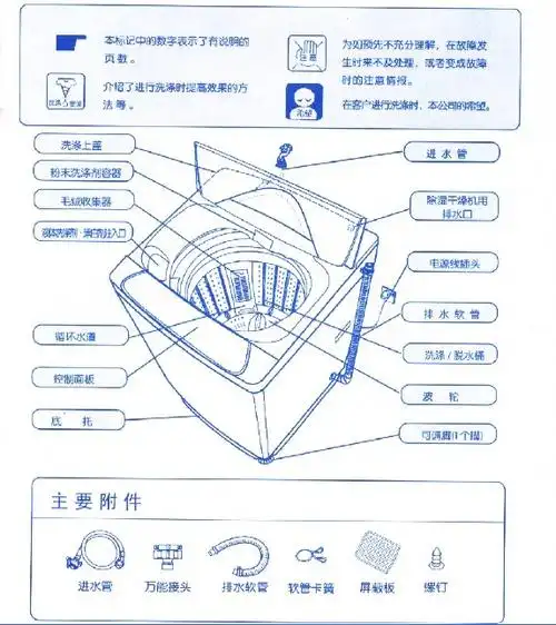 荣事达波轮洗衣机xqb60456说明书