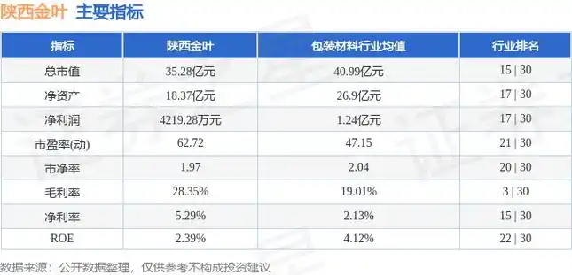 股票行情快报陕西金叶0008123月22日主力资金净卖出77308万元